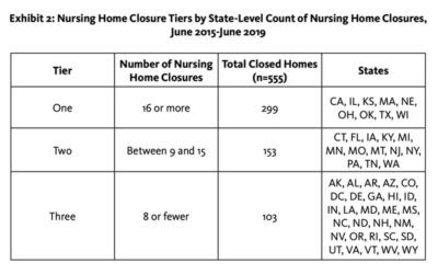 closures nursing home