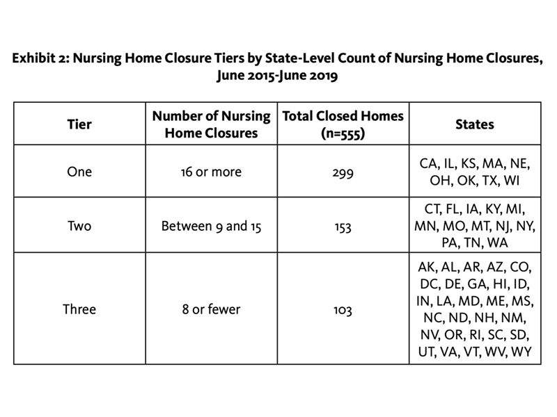 closures nursing home