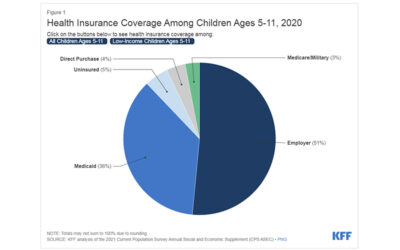 Medicaid Policy Expected on Vaccines Access for Low-Income Children